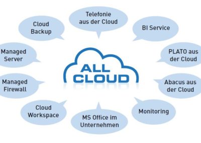 bild allcloud
