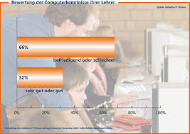 bild Isabelle Chassot Performance Results