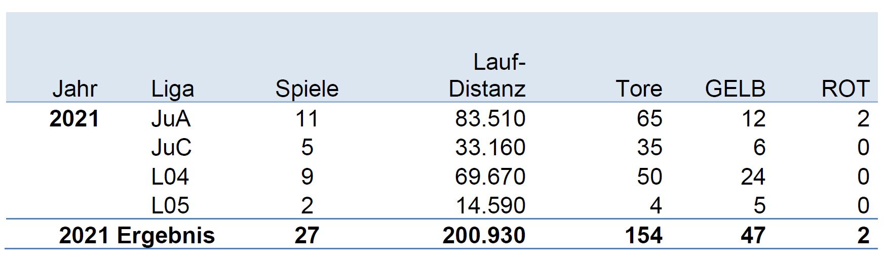 Image excel pivot gif 