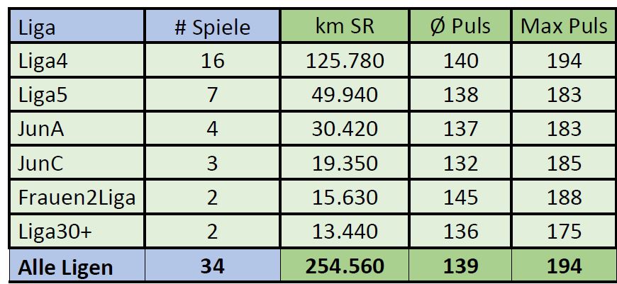 Image excel pivot gif 