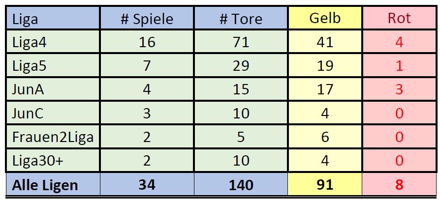Image excel pivot gif 